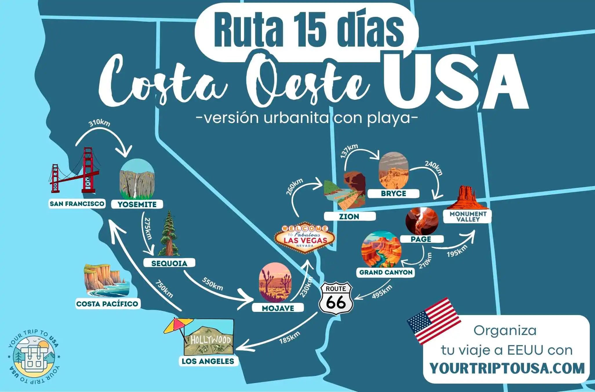 Mapa ruta 15 días Costa Oeste