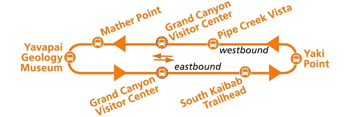 Orange line map, Grand Canyon South Rim