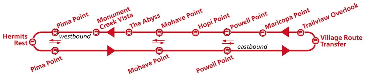 Red Line map, Grand Canyon South Rim